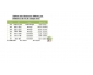Monter votre propre affaire dans la vente directe
