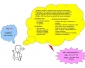 Encadrement assistante et proposition des PFE